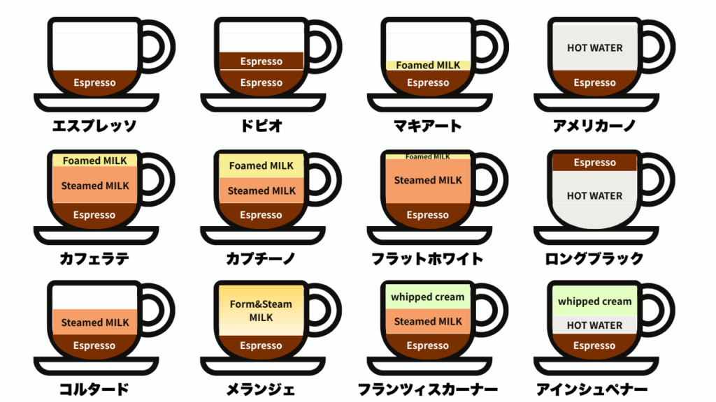 エスプレッソドリンク図解