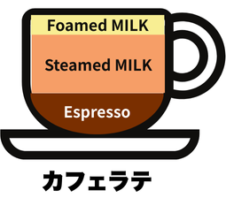 Café Latte