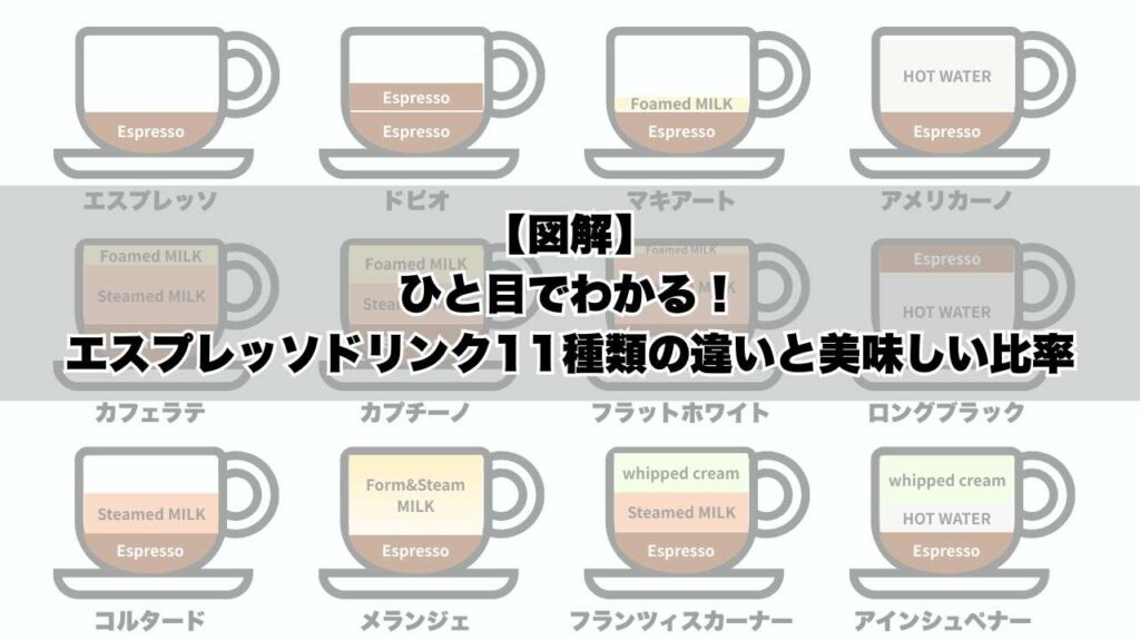 エスプレッソドリンク11種類