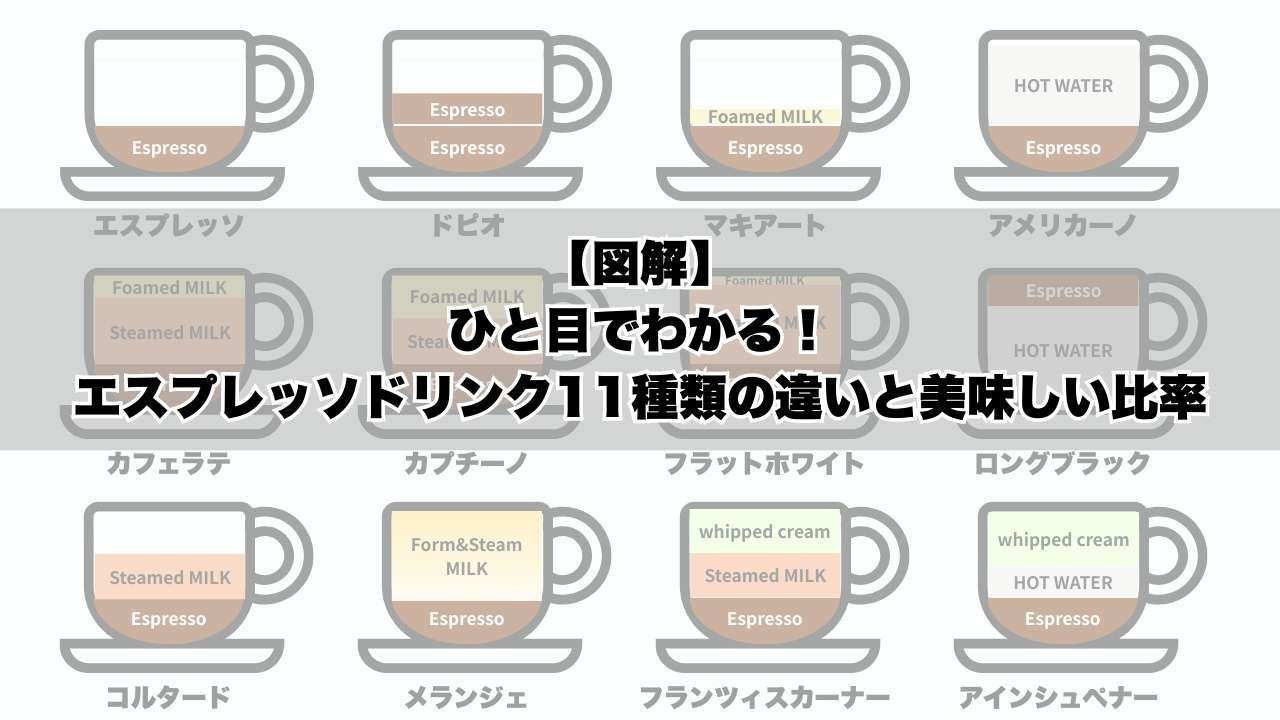 エスプレッソドリンク11種類